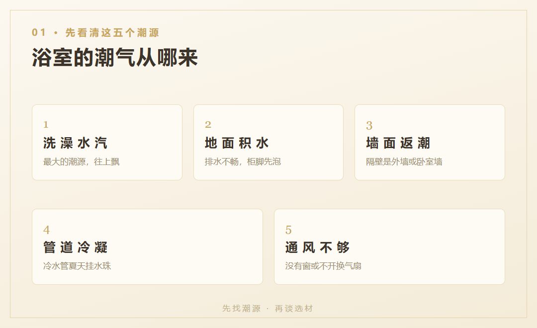 浴室柜怎么选才不发霉？这5件事下单前定死