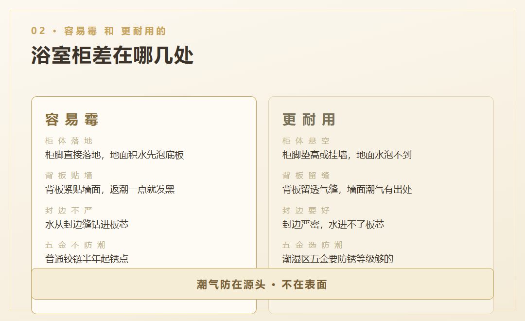容易发霉的做法 vs 更耐用的做法