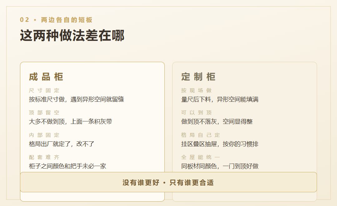 成品柜与定制柜的特点对照