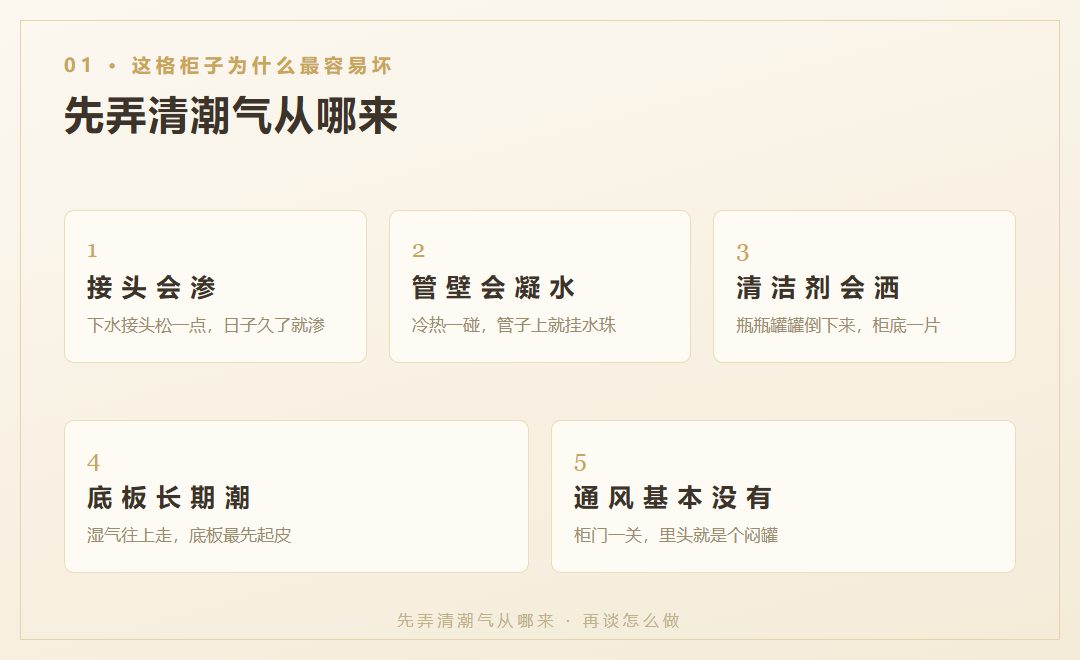 水槽柜返潮的五个潮气来源:接头渗水、管壁凝水、不通风