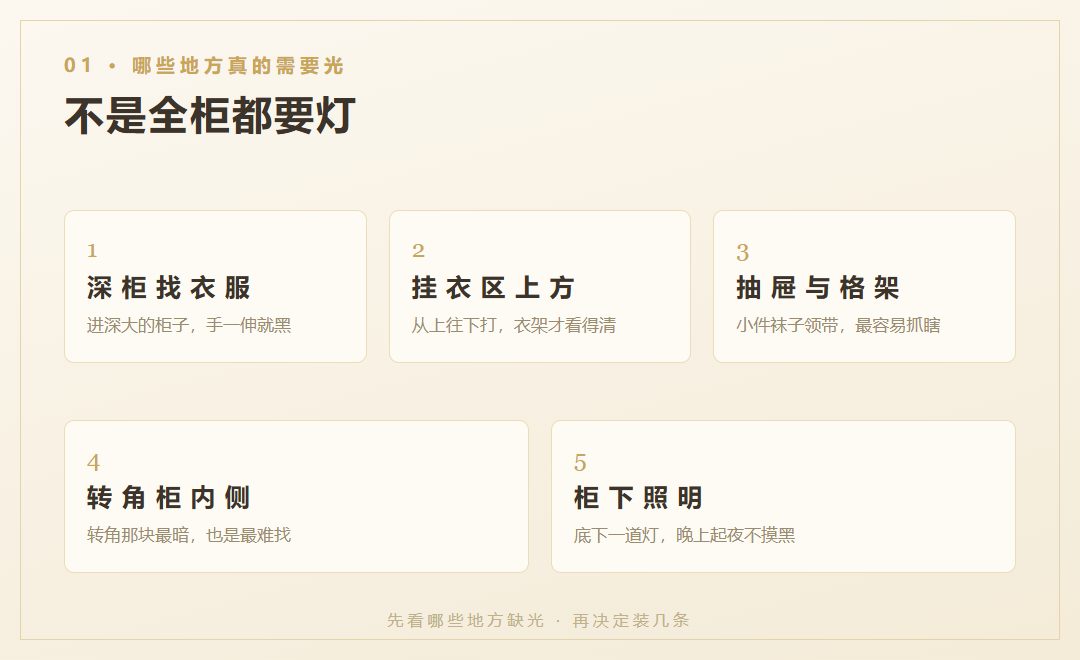 衣柜里哪些位置最该装灯