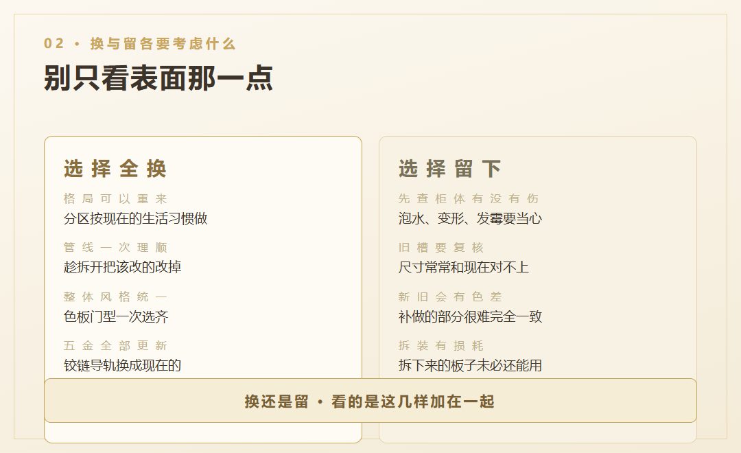 换与留各要考虑什么:全换得格局、管线、风格、五金;留下担格局、管线、色差、拆装损耗