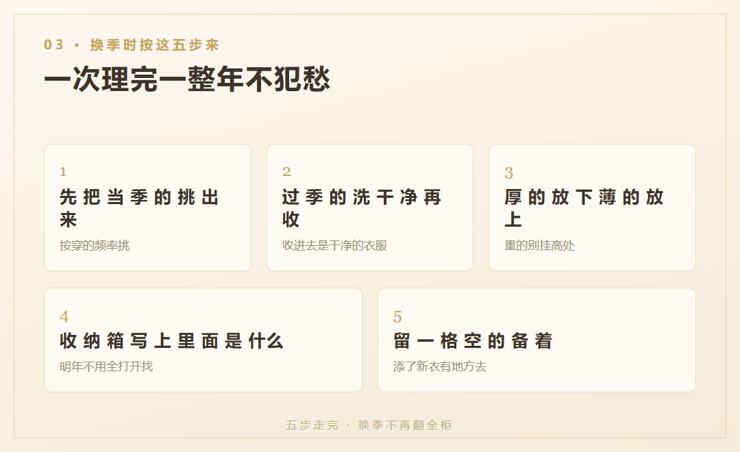 换季五步操作图